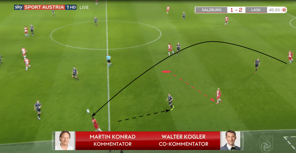 Austrian Bundesliga 2019/20: RB Salzburg vs LASK Linz - tactical analysis tactics