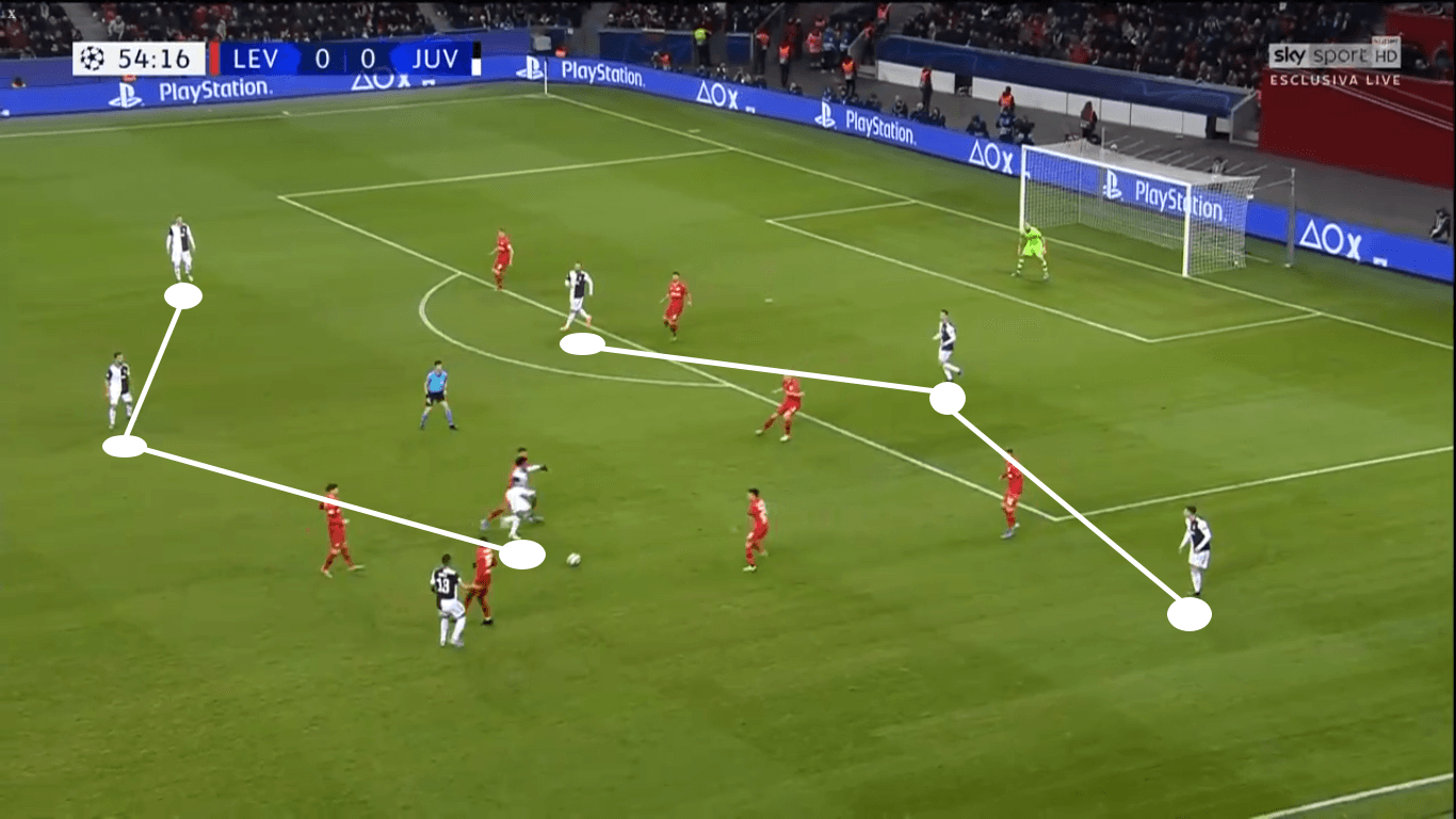 UEFA Champions League 2019/20: Lyon vs Juventus – tactical preview tactics