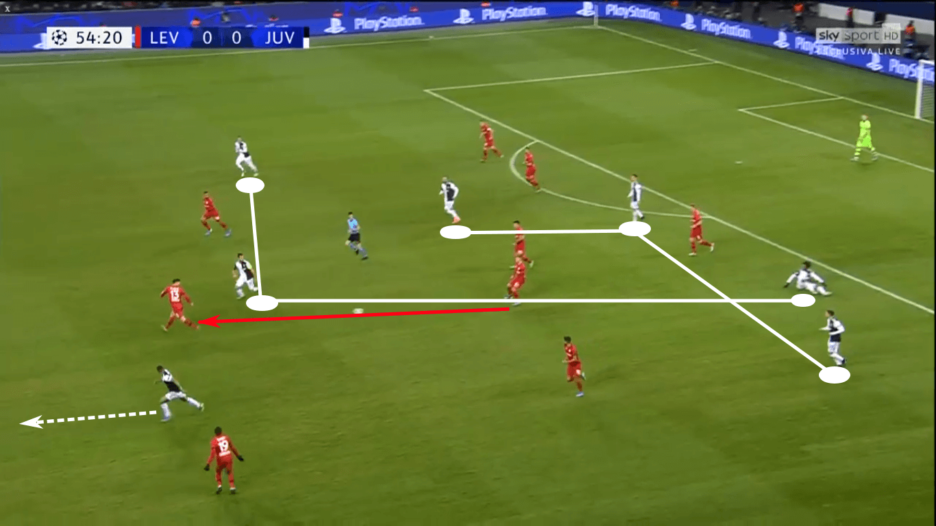 UEFA Champions League 2019/20: Lyon vs Juventus – tactical preview tactics