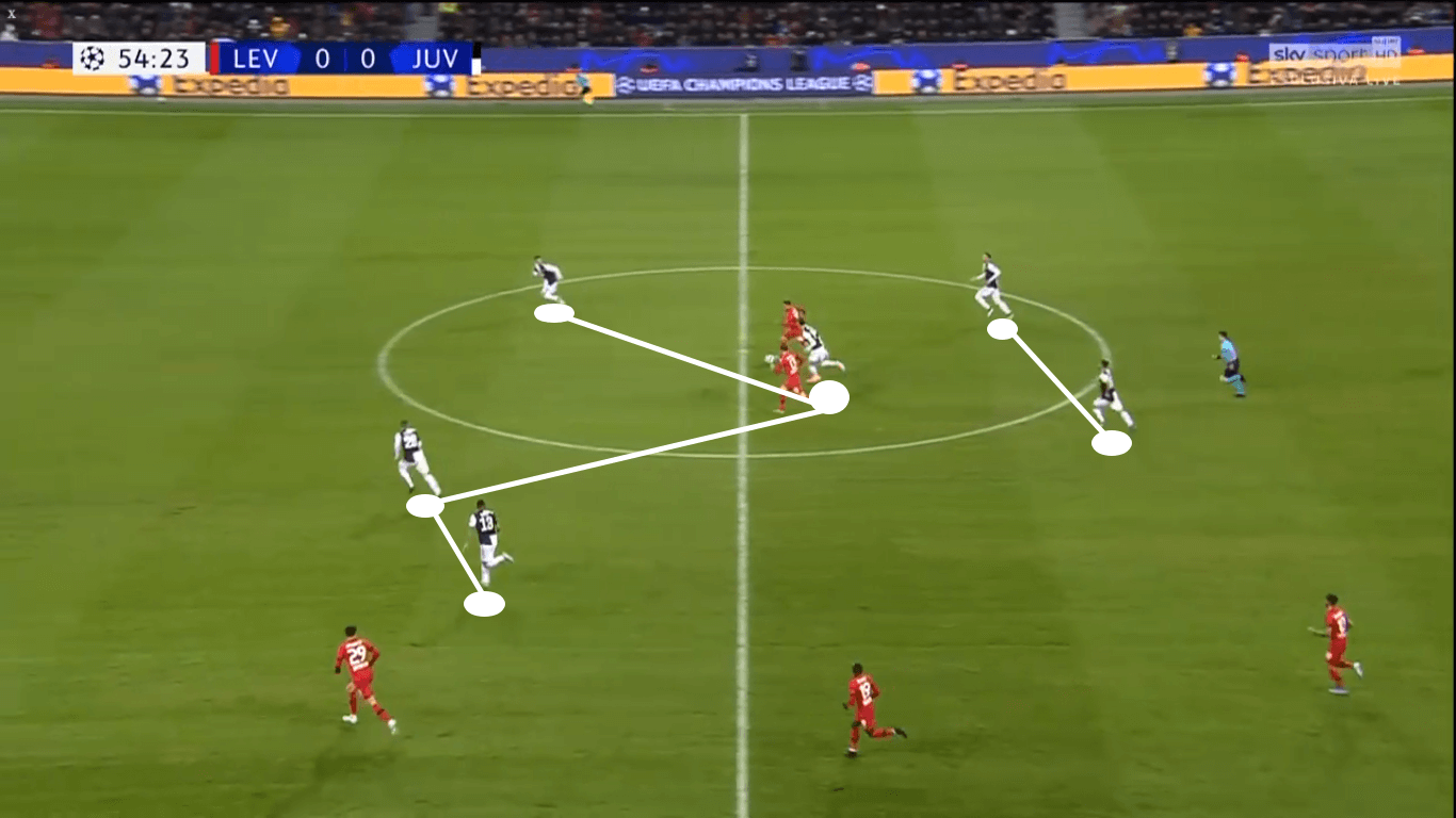 UEFA Champions League 2019/20: Lyon vs Juventus – tactical preview tactics