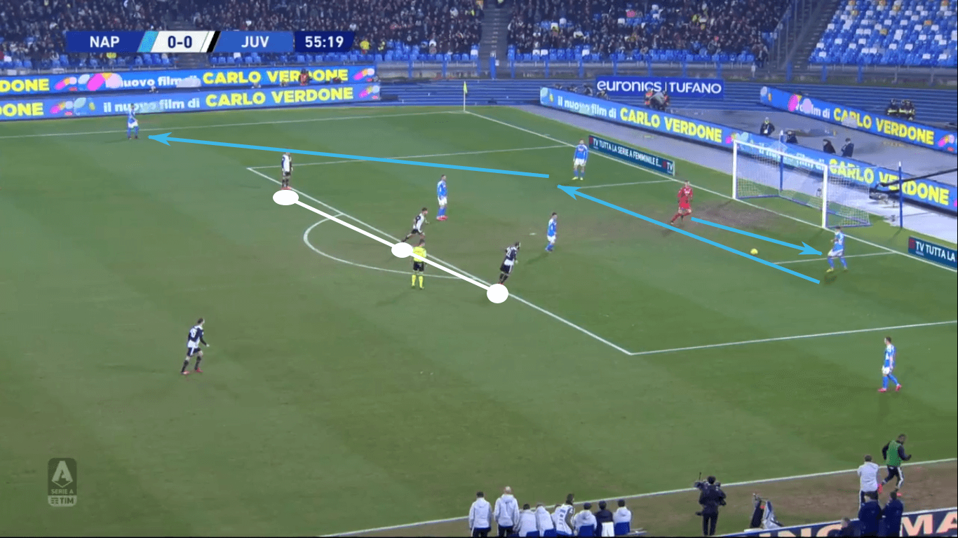 UEFA Champions League 2019/20: Lyon vs Juventus – tactical preview tactics