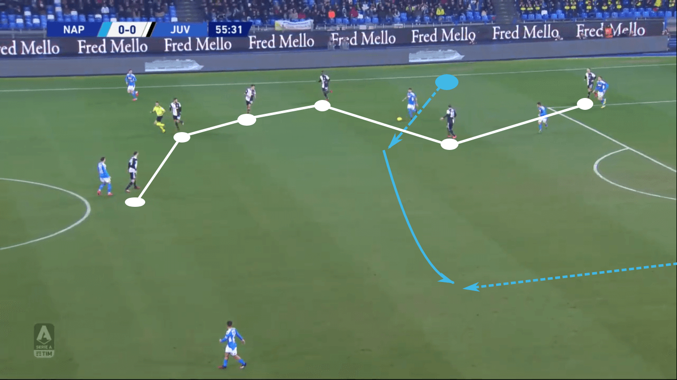 UEFA Champions League 2019/20: Lyon vs Juventus – tactical preview tactics