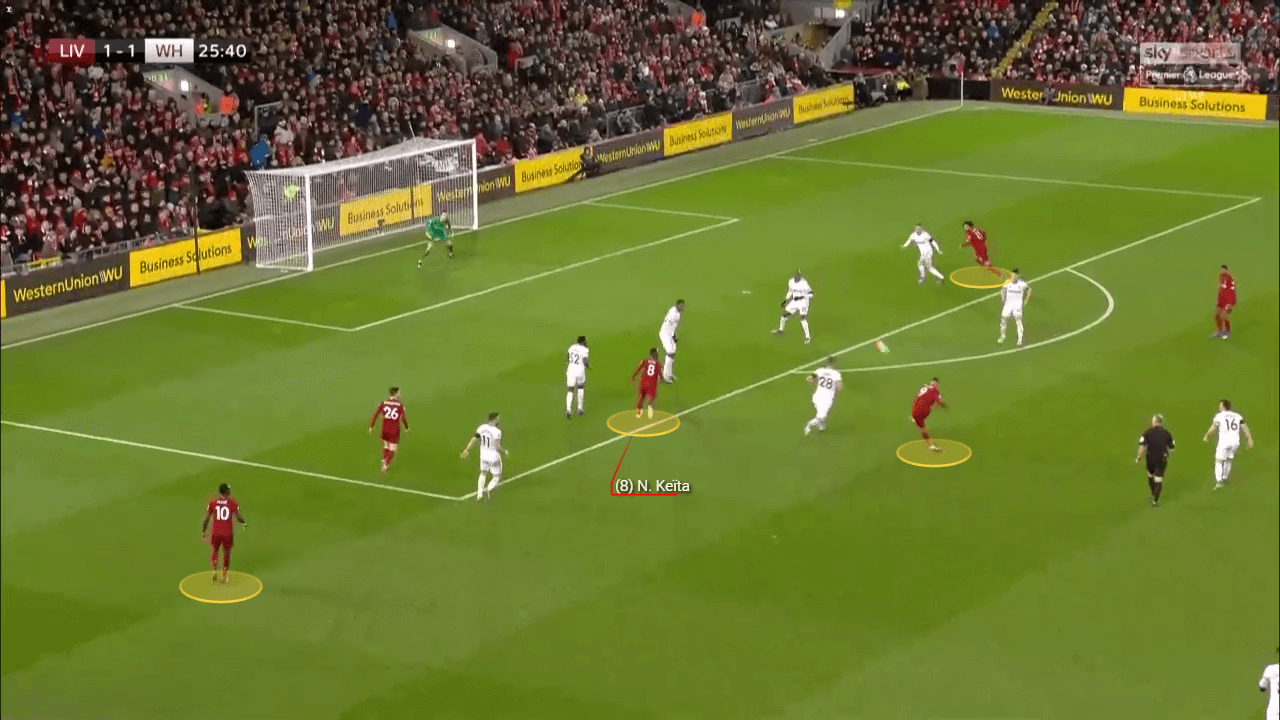 Premier League 2019/20: Liverpool vs West Ham - tactical analysis tactics