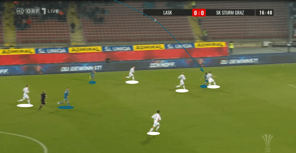 OFB Cup 2019/20: LASK Linz vs. Sturm Graz - tactical analysis tactics