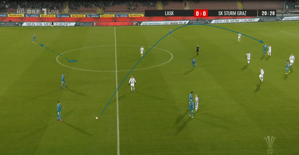 OFB Cup 2019/20: LASK Linz vs. Sturm Graz - tactical analysis tactics