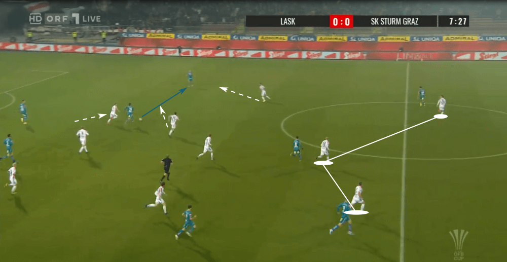 OFB Cup 2019/20: LASK Linz vs. Sturm Graz - tactical analysis tactics