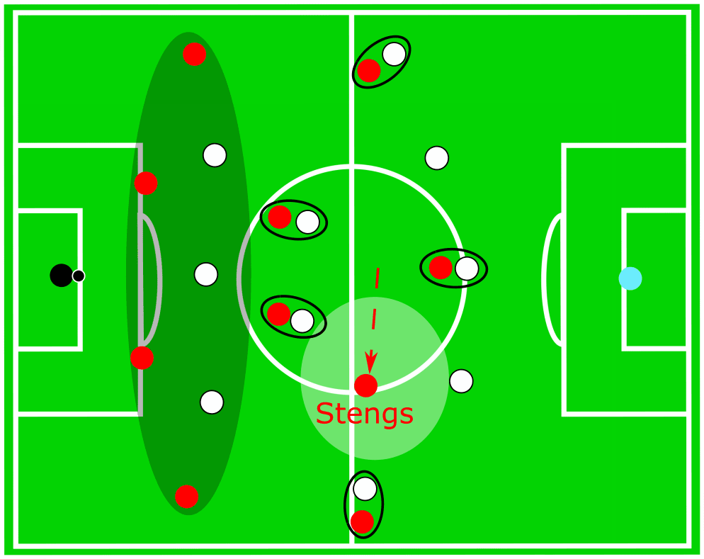 UEFA Europa League 2019/20: LASK Linz vs Alkmaar - tactical analysis tactics