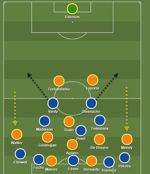 Premier League 2019/20: Leicester City v Manchester City - tactical analysis tactics