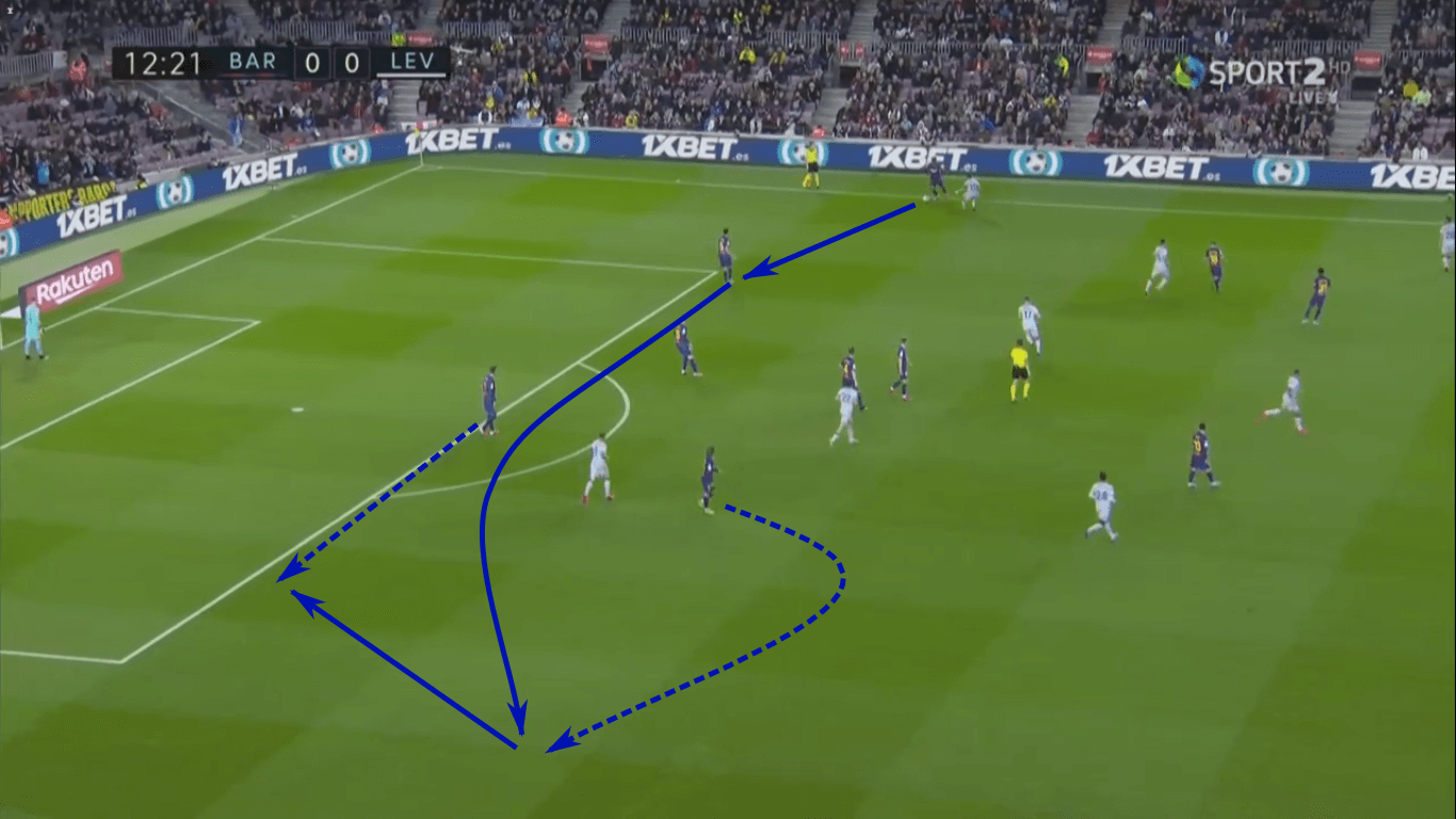 La Liga 2019/20: Barcelona vs Levante – tactical analysis tactics