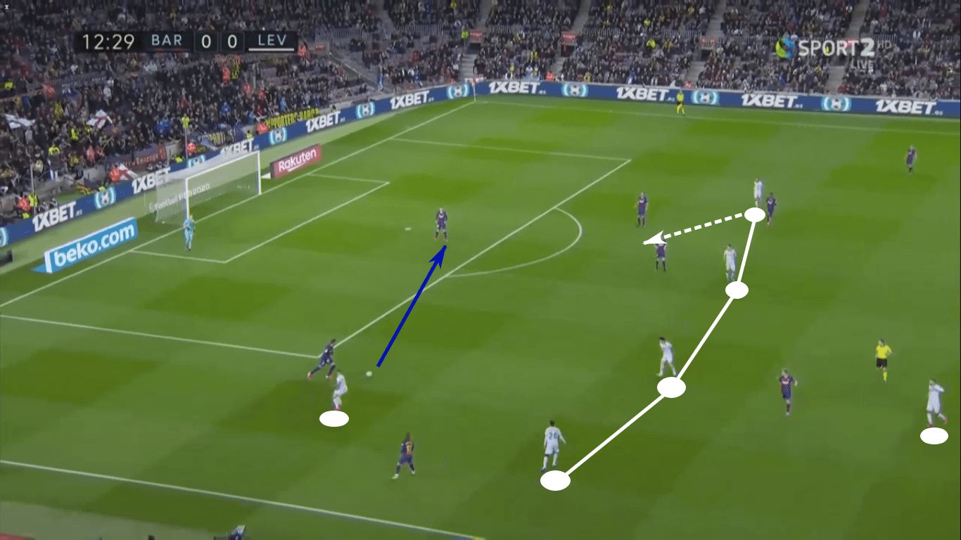 La Liga 2019/20: Barcelona vs Levante – tactical analysis tactics