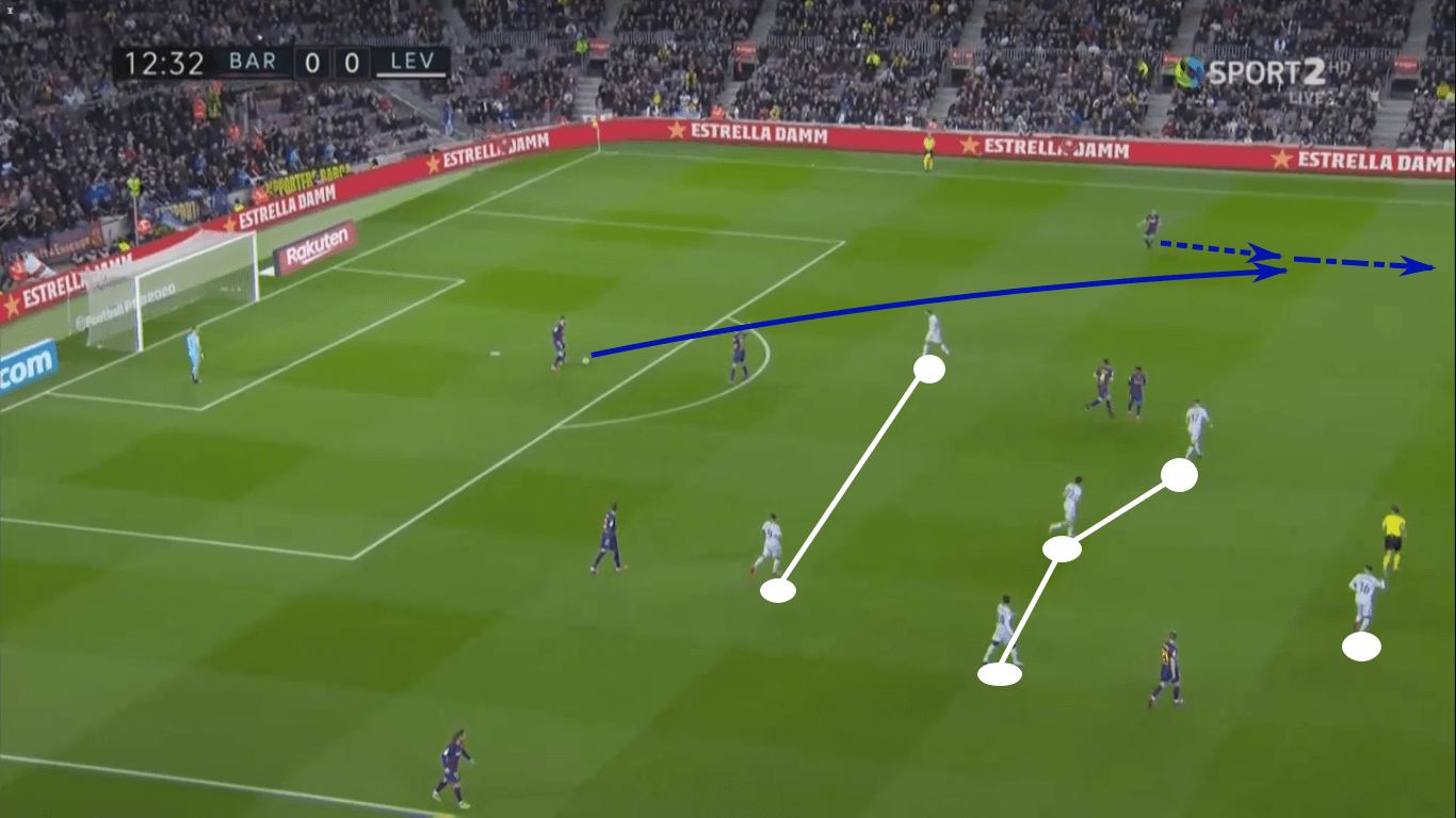 La Liga 2019/20: Barcelona vs Levante – tactical analysis tactics