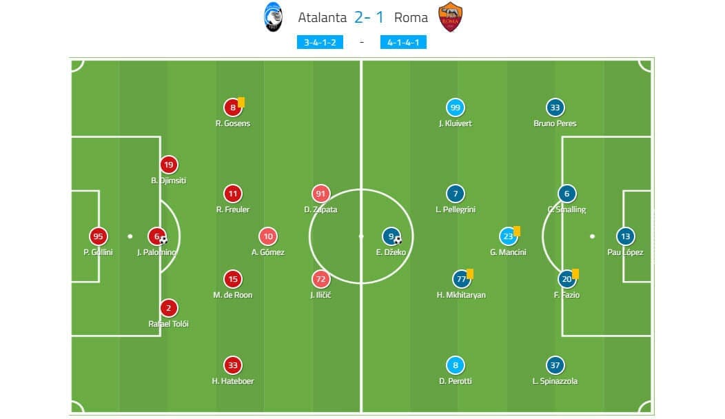 Serie A 2019/20: Atalanta v A.S. Roma - Tactical Analysis tactics