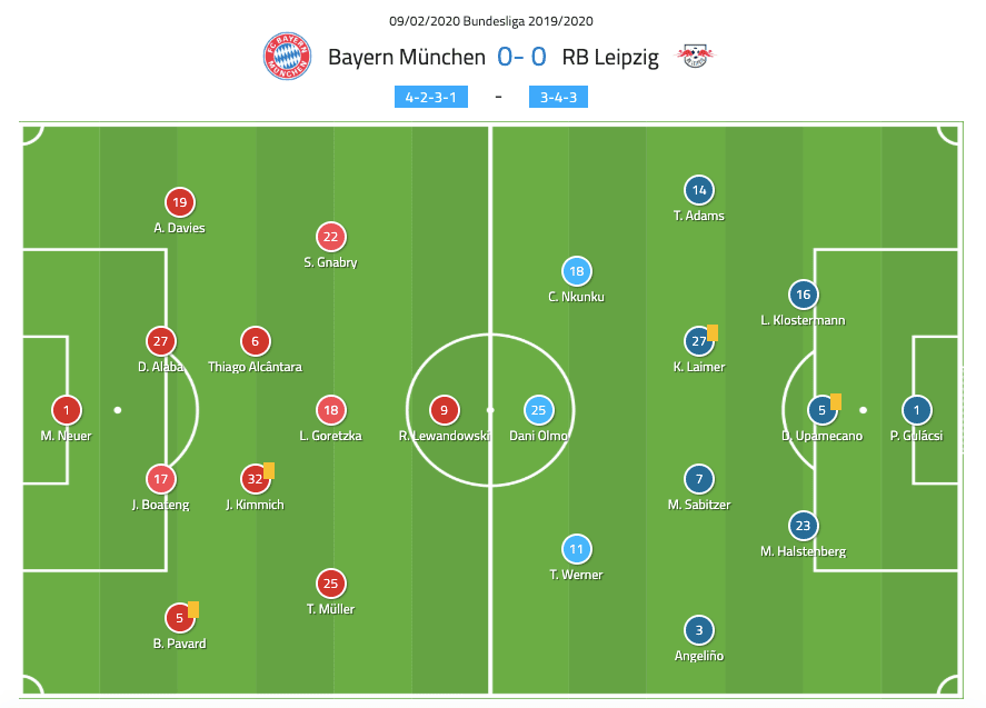 Bundesliga 2019/20: Bayern Munich vs RB Leipzig - tactical analysis tactics