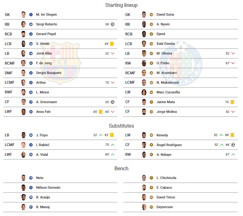 La Liga 2019/20: Barcelona vs Getafe - tactical analysis tactics