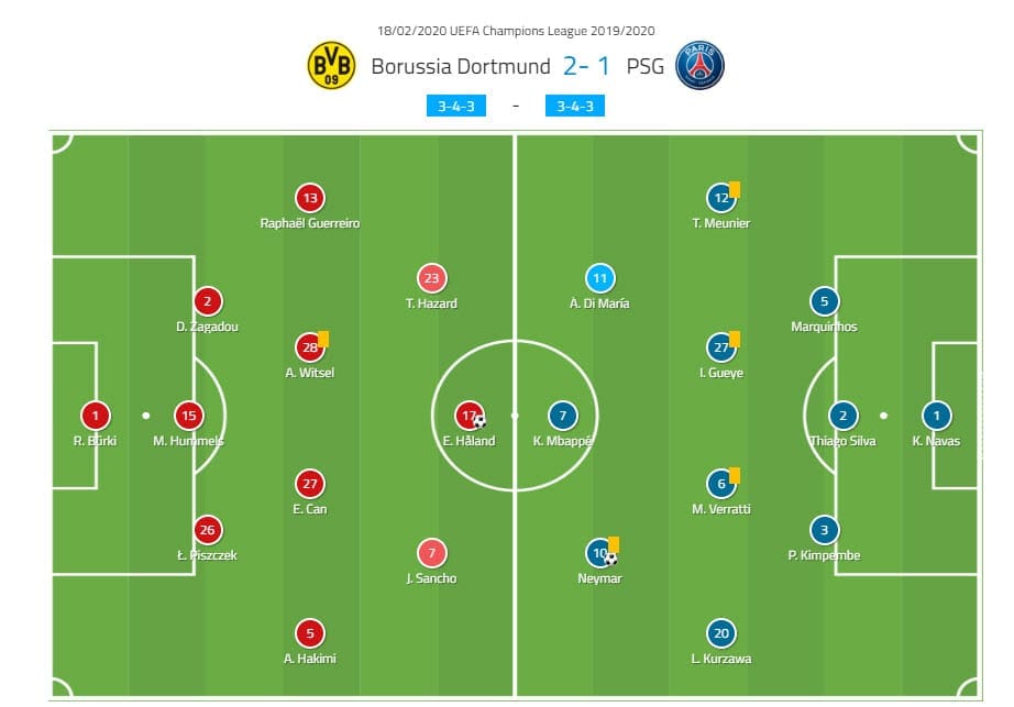 Champions League 2019/20: Borussia Dortmund vs Paris Saint-Germain - tactical analysis tactics