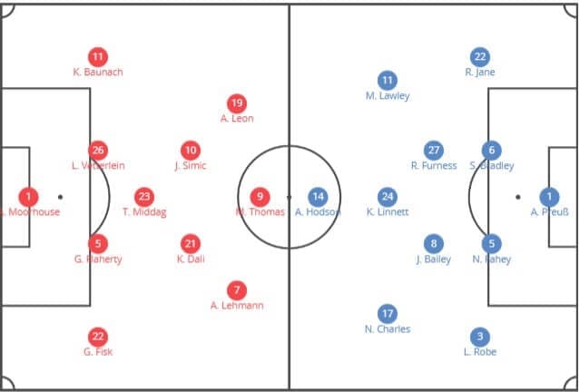 FAWSL 2019/2020: West Ham United Women v Liverpool Women - tactical analysis tactics