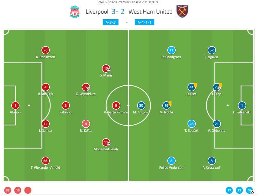 Premier League 2019/20: Liverpool vs West Ham - tactical analysis tactics