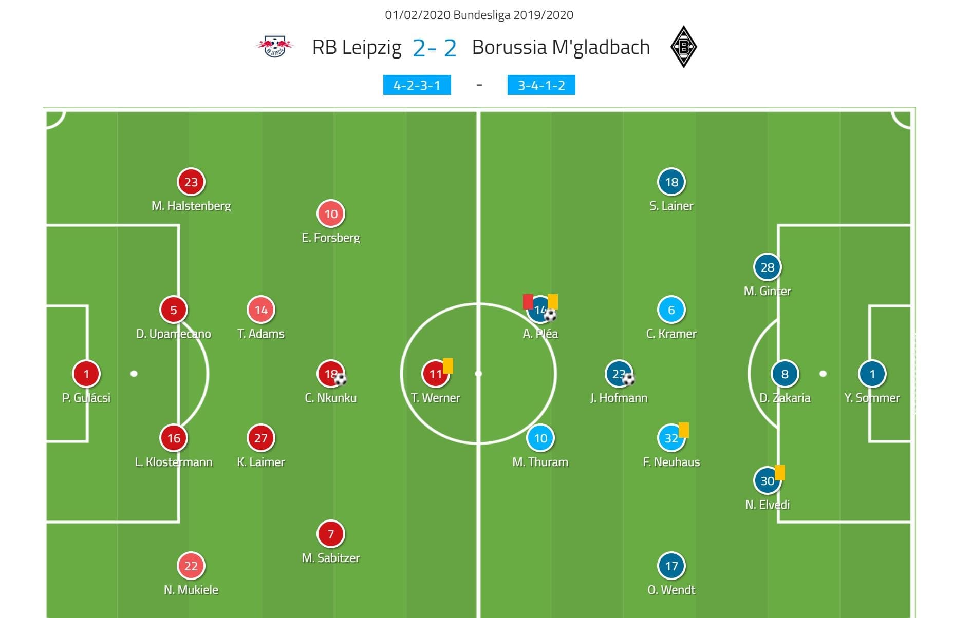  Bundesliga 2019/20: RB Leipizig vs Borussia Monchengladbach- tactical analysis tactics