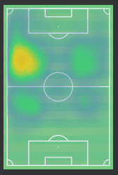 Seattle Sounders 2019: Statistical analysis of the team - scout report - tactical analysis tactics