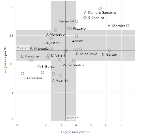 Seattle Sounders 2018: Statistical analysis of the team - scout report - tactical analysis tactics