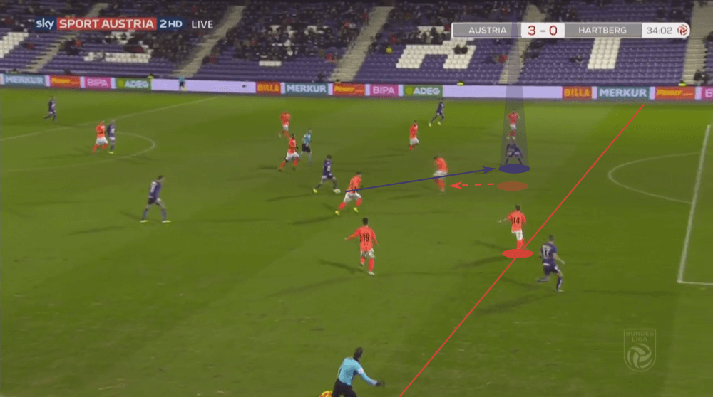 Christoph Monschein 2019/20 - scout report - tactical analysis tactics