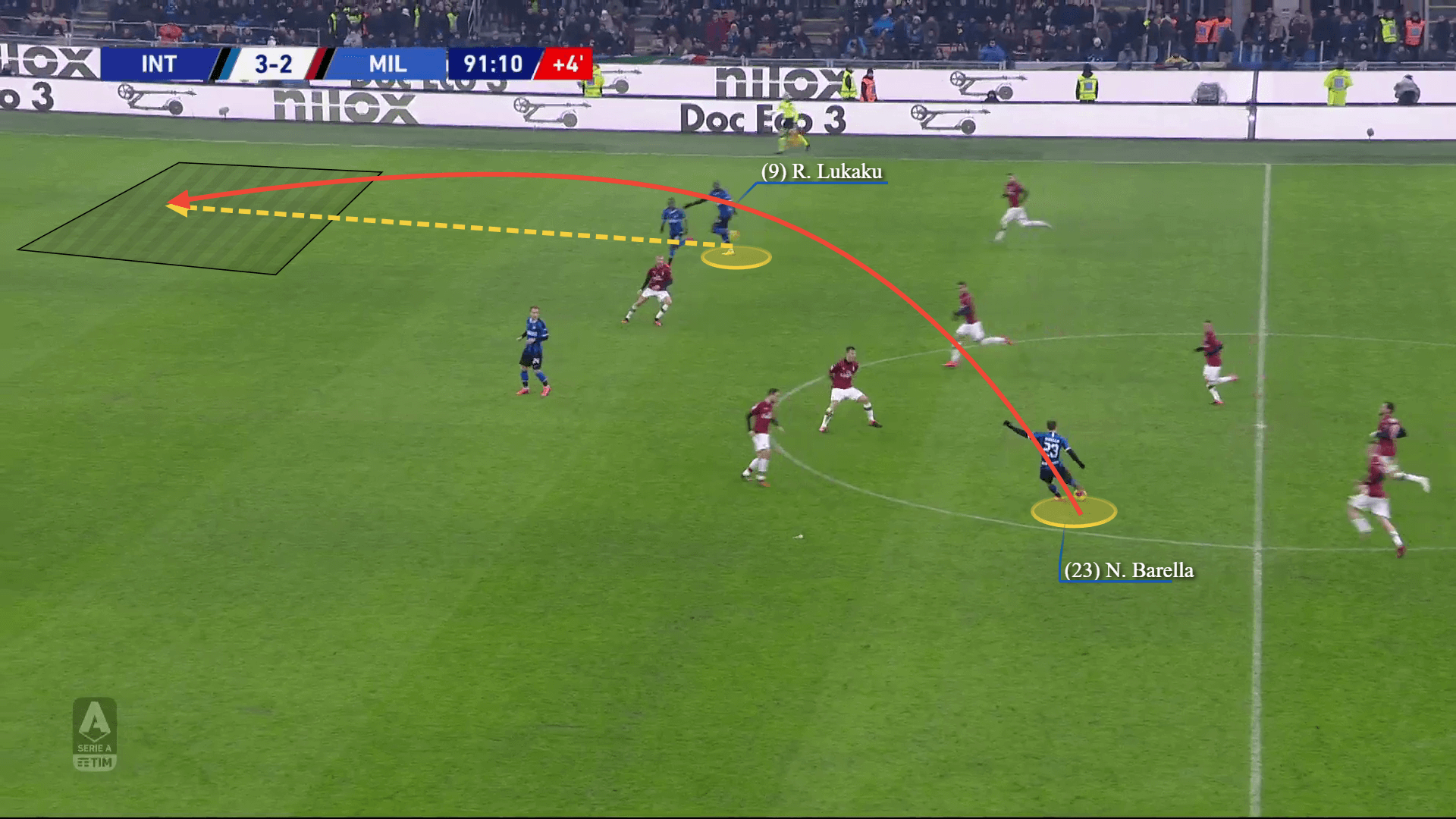 Serie A 2019/20: Inter vs Milan - tactical analysis tactics