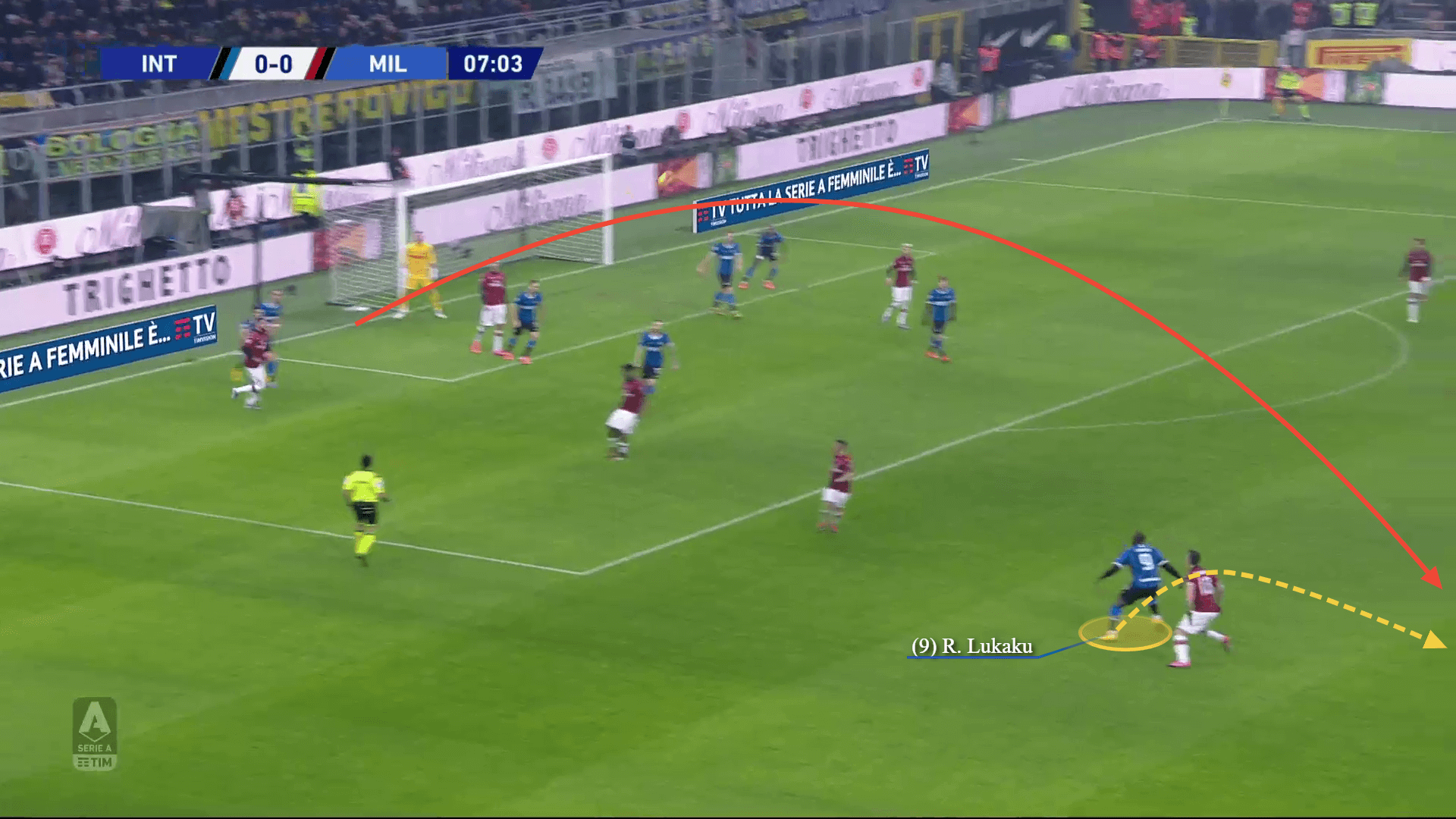 Serie A 2019/20: Inter vs Milan - tactical analysis tactics