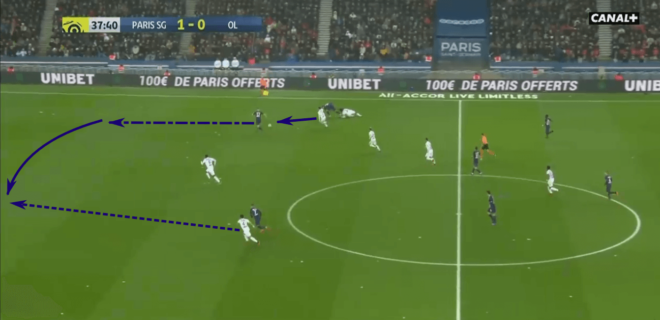 UEFA Champions League 2019/20: Lyon vs Juventus – tactical preview tactics