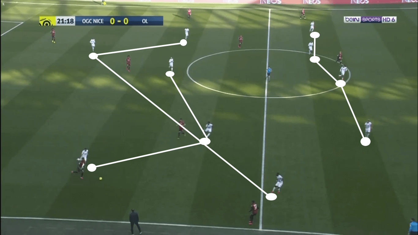 UEFA Champions League 2019/20: Lyon vs Juventus – tactical preview tactics