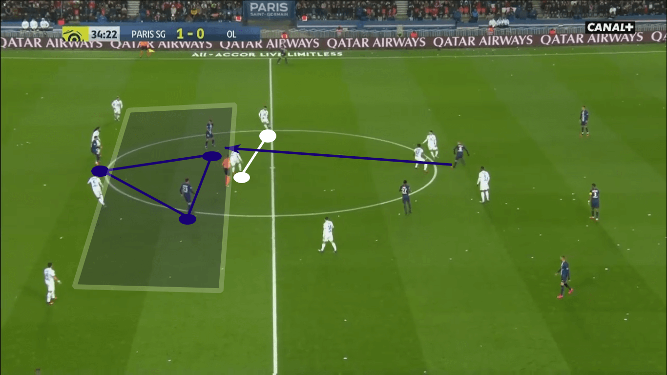 UEFA Champions League 2019/20: Lyon vs Juventus – tactical preview tactics