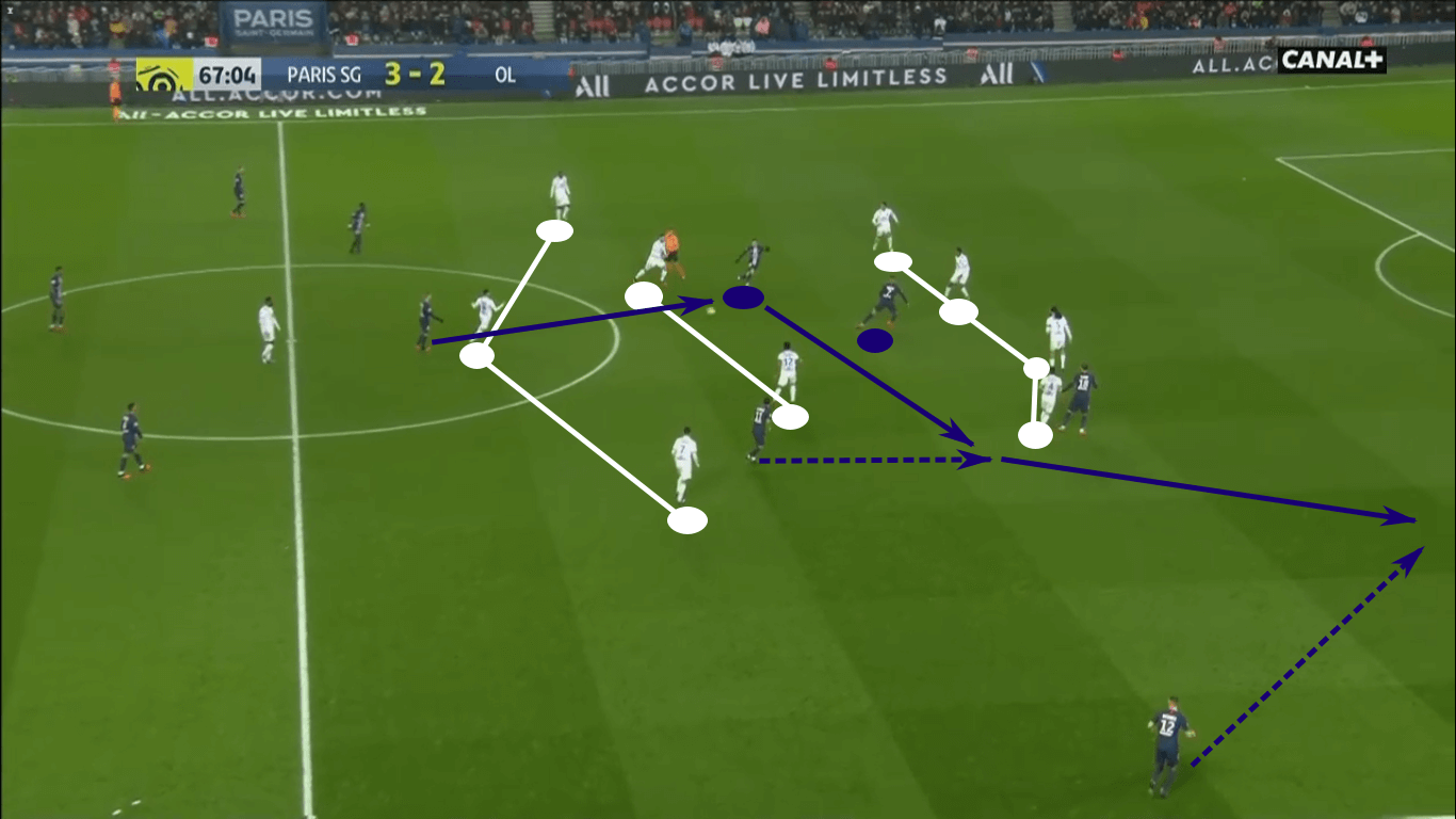 UEFA Champions League 2019/20: Lyon vs Juventus – tactical preview tactics