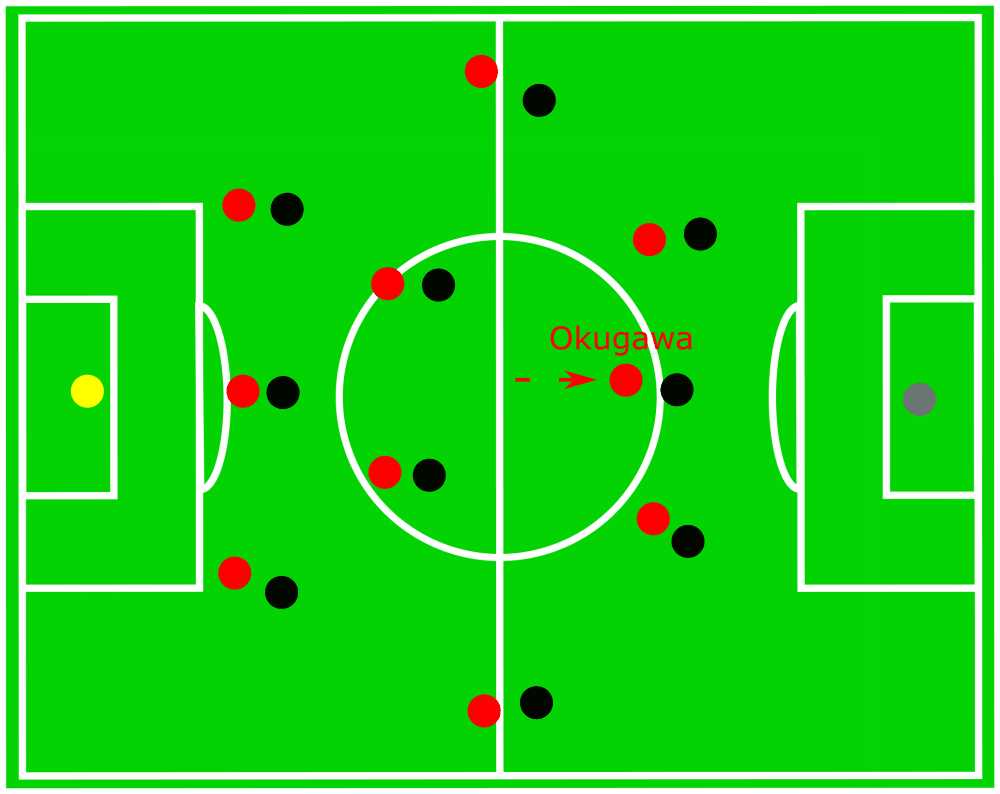 Austrian Bundesliga 2019/20: RB Salzburg vs LASK Linz - tactical analysis tactics