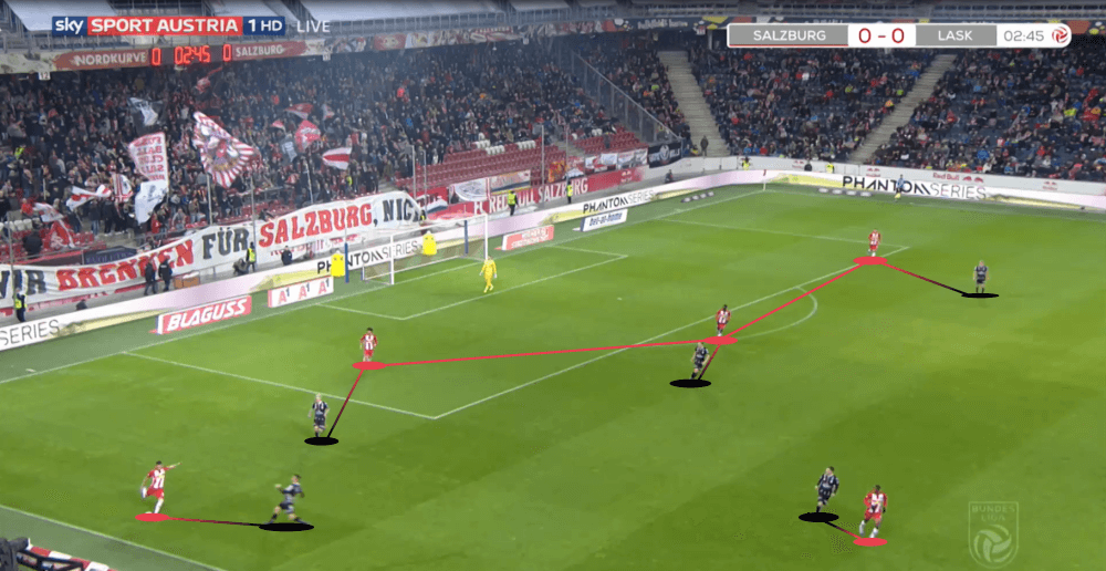 Austrian Bundesliga 2019/20: RB Salzburg vs LASK Linz - tactical analysis tactics