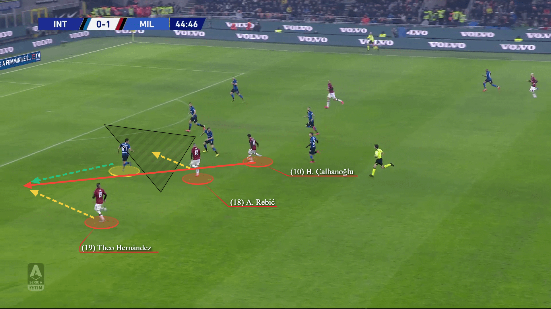 Serie A 2019/20: Inter vs Milan - tactical analysis tactics