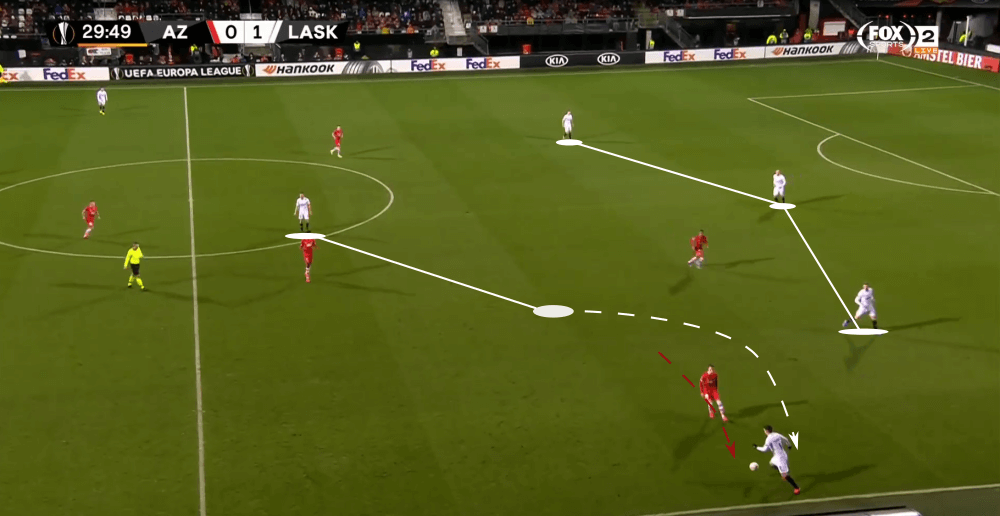 UEFA Europa League 2019/20: Alkmaar vs LASK Linz - tactical analysis tactics