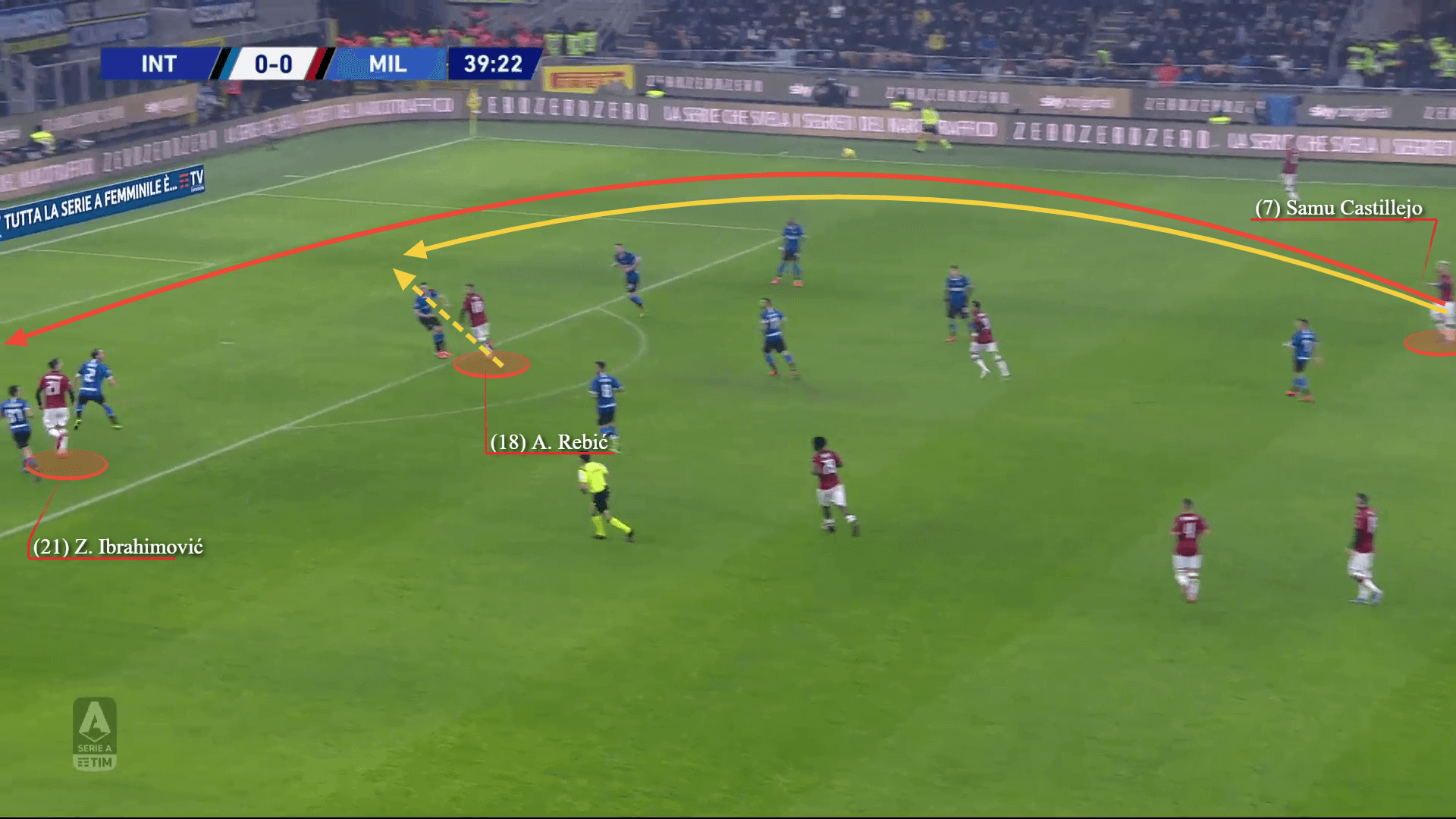 Serie A 2019/20: Inter vs Milan - tactical analysis tactics