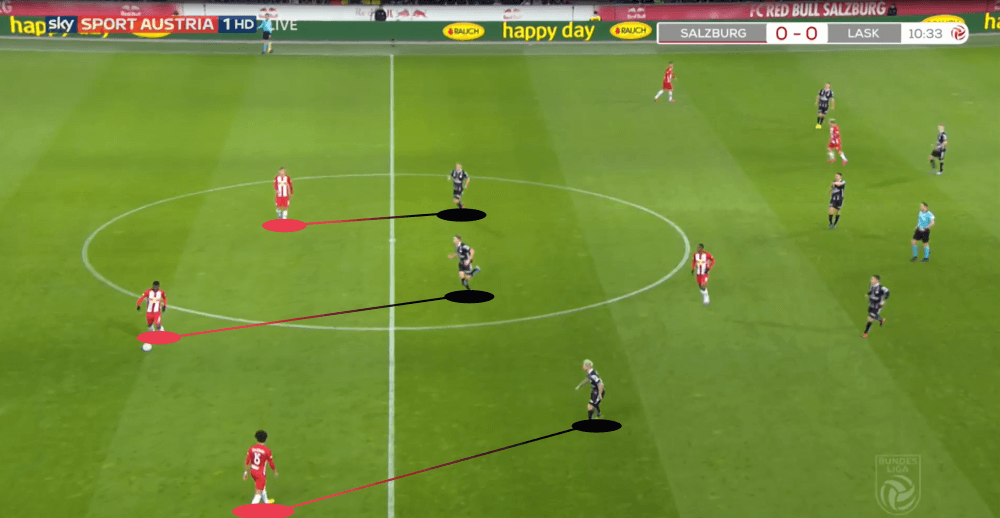 Austrian Bundesliga 2019/20: RB Salzburg vs LASK Linz - tactical analysis tactics