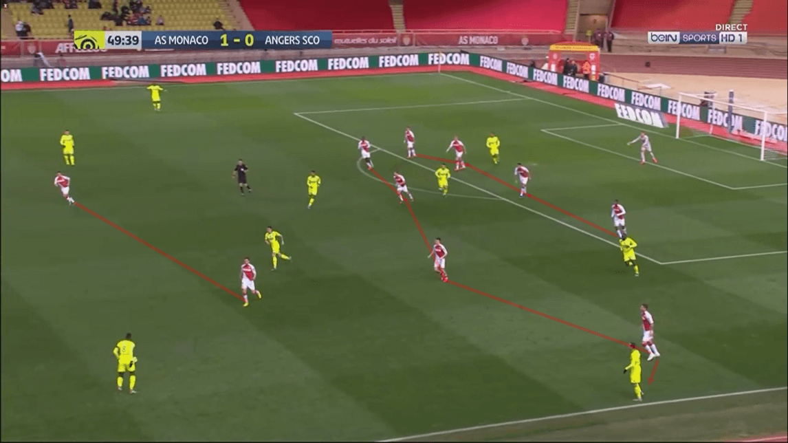 Ligue 1 2019/20: Monaco vs Angers - tactical analysis tactics