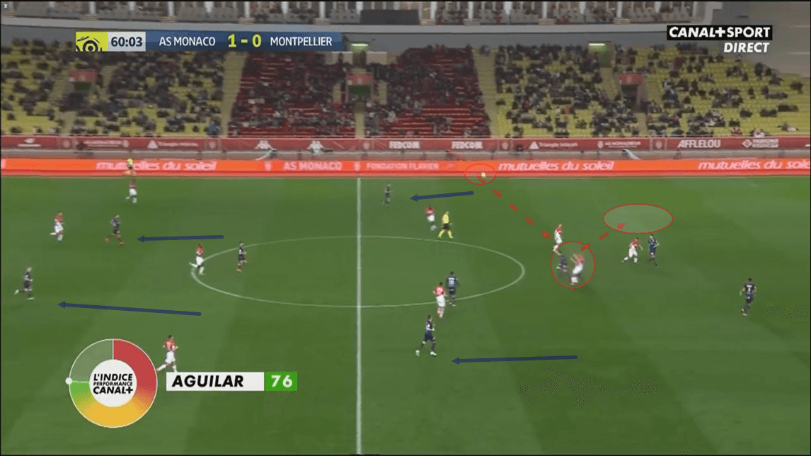 Ligue 1 2019/20: Monaco vs Montpellier - tactical analysis tactics