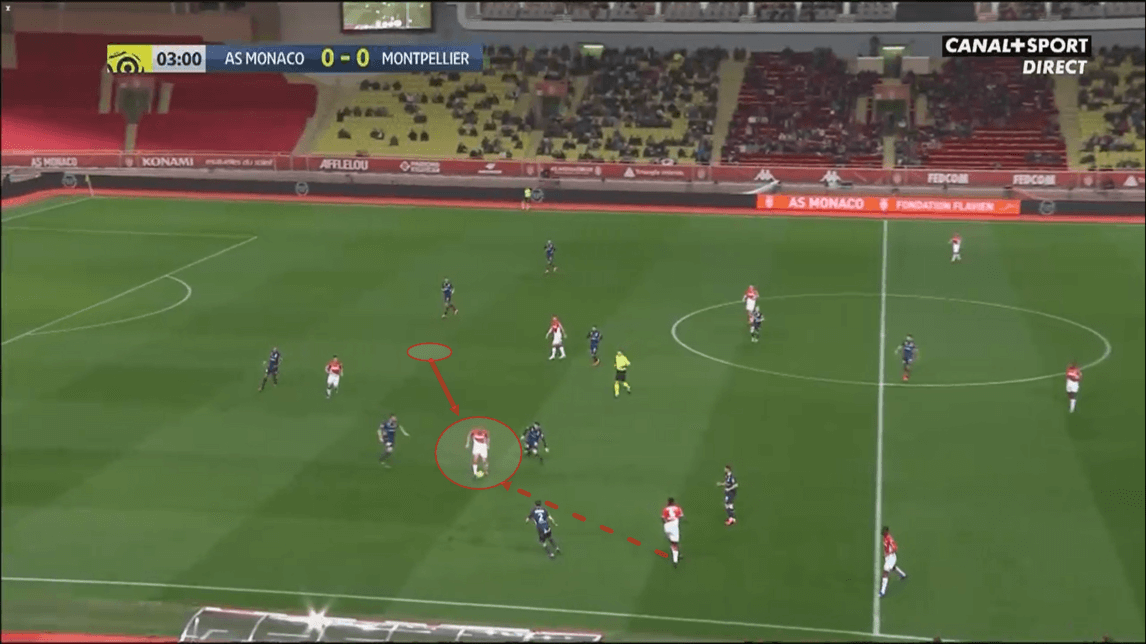 Ligue 1 2019/20: Monaco vs Montpellier - tactical analysis tactics