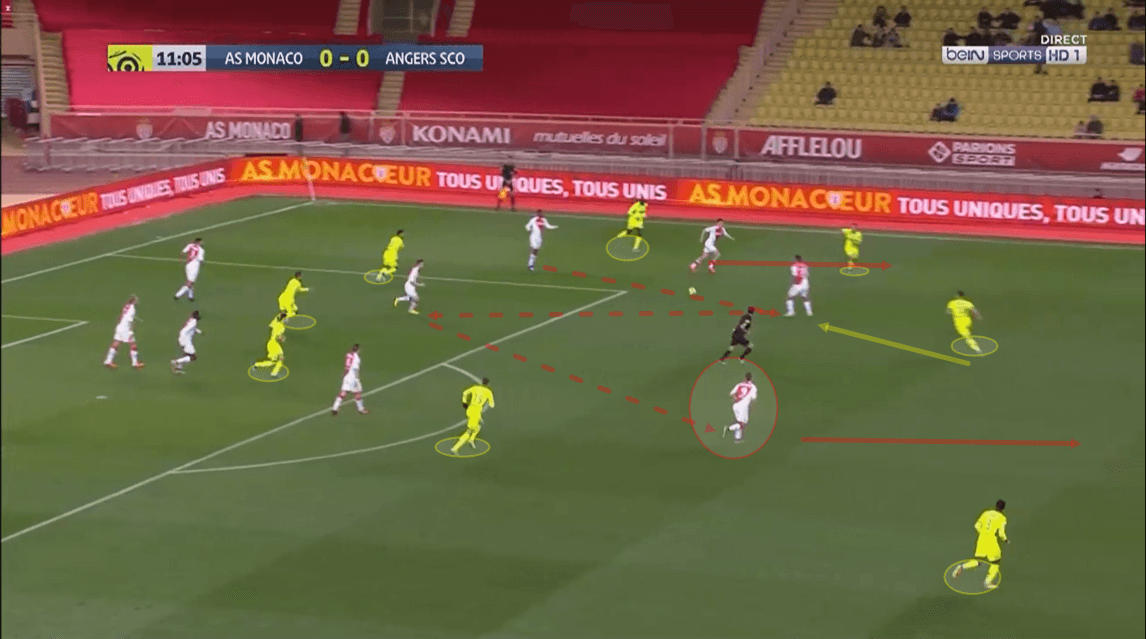 Ligue 1 2019/20: Monaco vs Angers - tactical analysis tactics