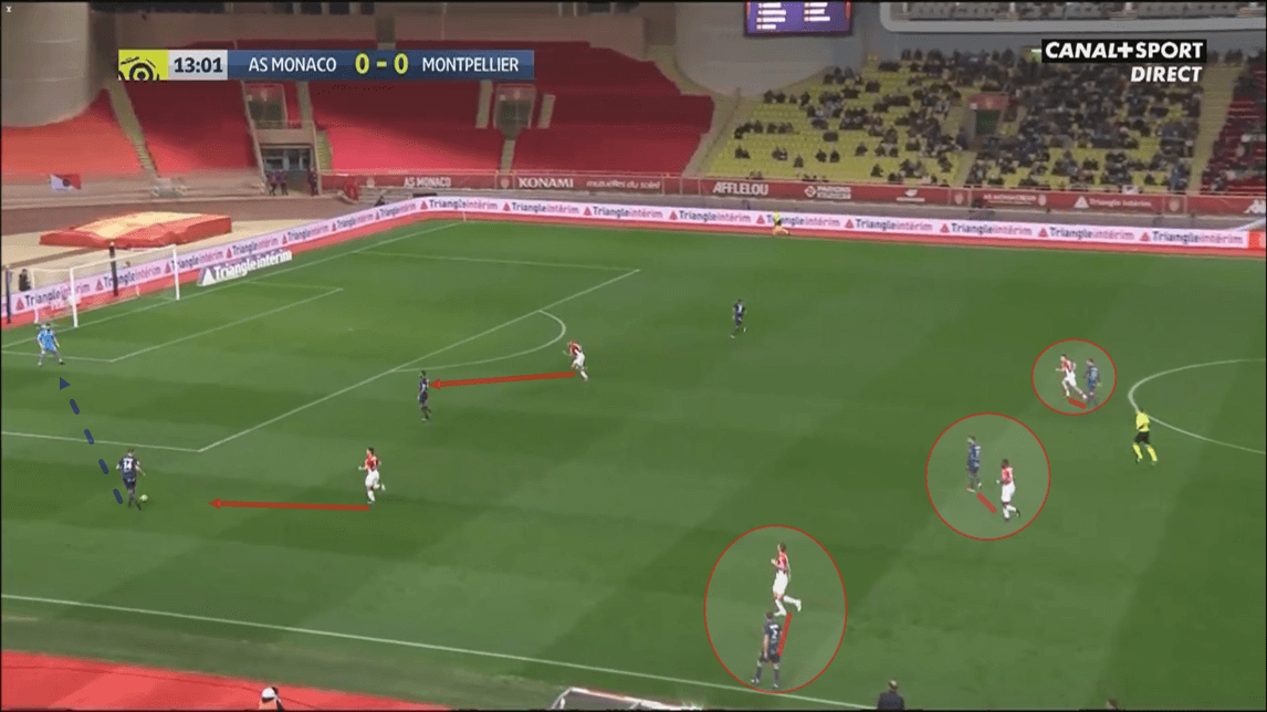 Ligue 1 2019/20: Monaco vs Montpellier - tactical analysis tactics