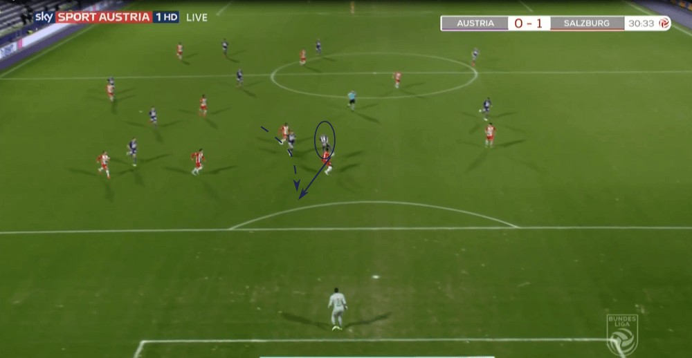 Austrian Bundesliga 2019/20: Austria Vienna vs RB Salzburg - tactical analysis tactics