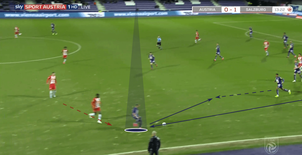 Austrian Bundesliga 2019/20: Austria Vienna vs RB Salzburg - tactical analysis tactics