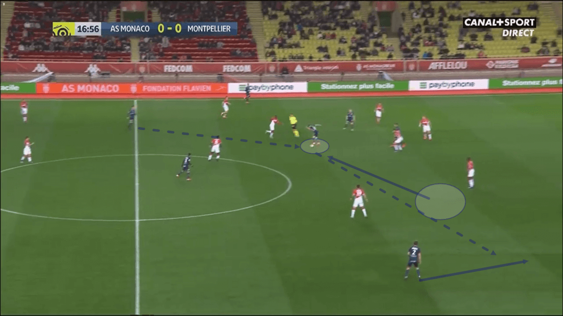 Ligue 1 2019/20: Monaco vs Montpellier - tactical analysis tactics