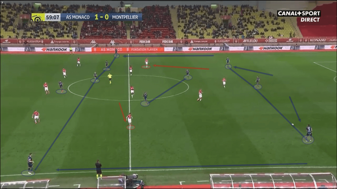 Ligue 1 2019/20: Monaco vs Montpellier - tactical analysis tactics