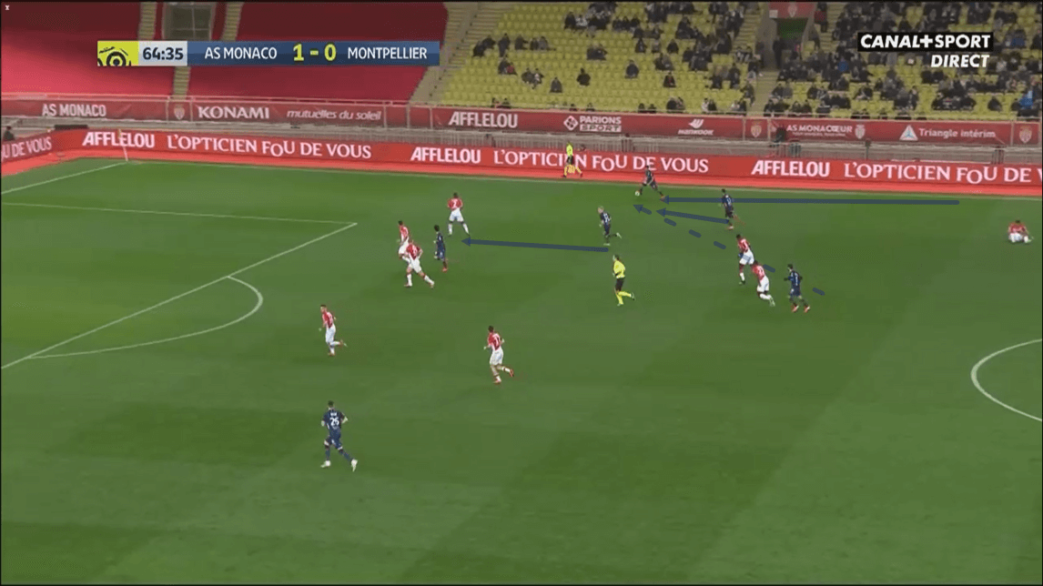 Ligue 1 2019/20: Monaco vs Montpellier - tactical analysis tactics