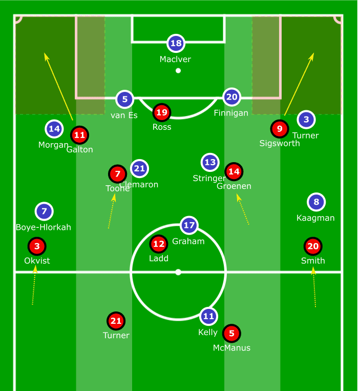 FAWSL 2019/20: Everton Women vs Manchester United Women - tactical analysis tactics