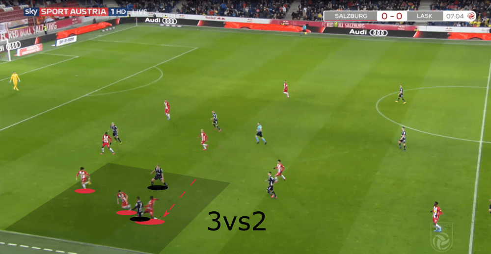 Austrian Bundesliga 2019/20: RB Salzburg vs LASK Linz - tactical analysis tactics