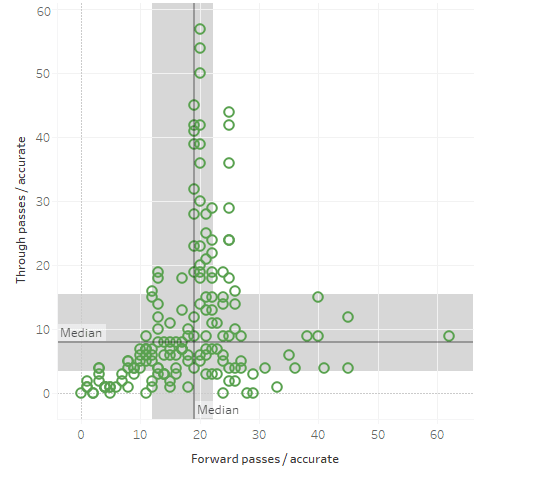 Seattle Sounders 2018: Statistical analysis of the team - scout report - tactical analysis tactics